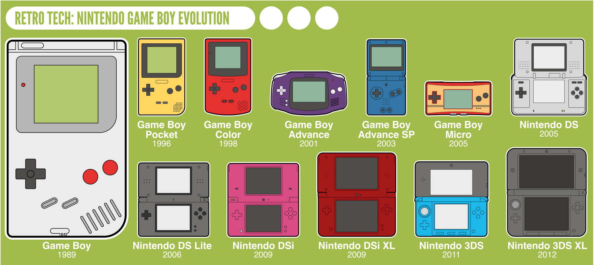 History of Nintendo Handhelds